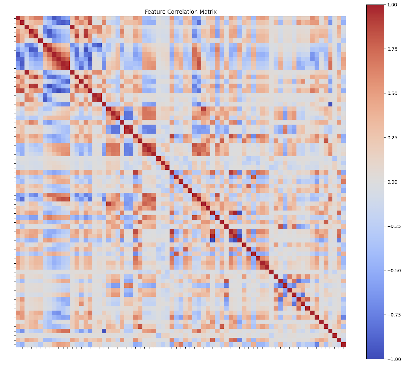 Feature Correlation Matrix