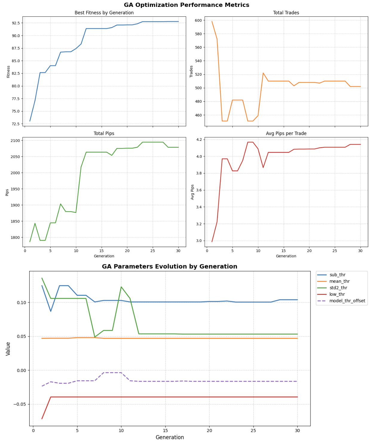 GA Optimization